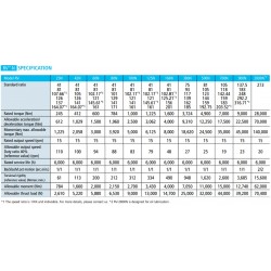 1 RV-N Serisi Hassas Redüksiyon Dişlisi